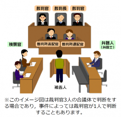 刑事被告人