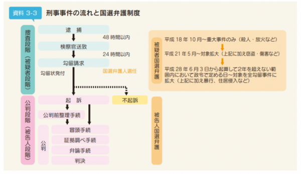 弁護者